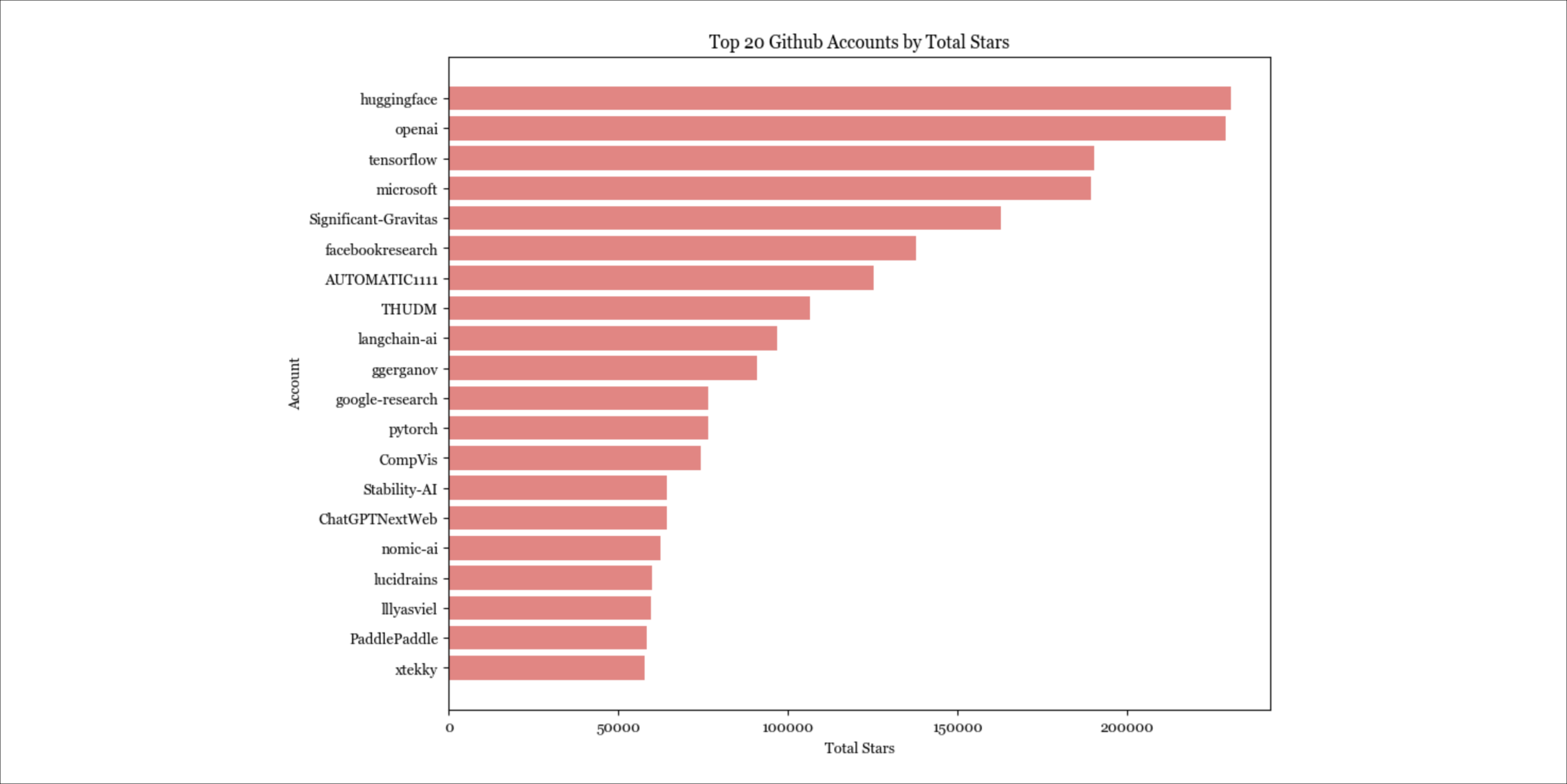 Я изучила 900 самых популярных инструментов ИИ на базе open source — и вот что обнаружила - 9